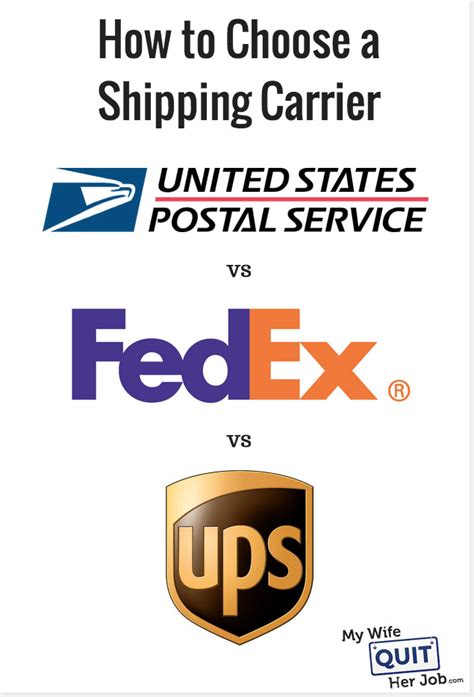 Shipping Insurance by Carrier: USPS, FedEx, & UPS .
